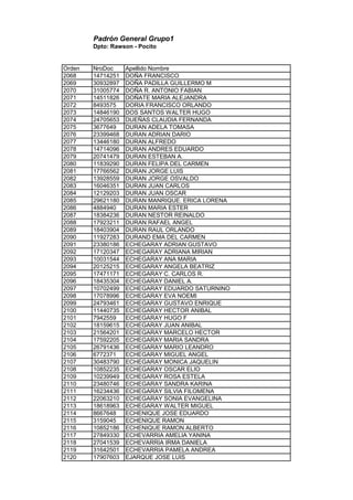 Padrón General Grupo1
Dpto: Rawson - Pocito
Orden NroDoc Apellido Nombre
2068 14714251 DOÑA FRANCISCO
2069 30932897 DOÑA PADILLA GUILLERMO M
2070 31005774 DOÑA R. ANTONIO FABIAN
2071 14511826 DOÑATE MARIA ALEJANDRA
2072 8493575 DORIA FRANCISCO ORLANDO
2073 14846190 DOS SANTOS WALTER HUGO
2074 24705653 DUEÑAS CLAUDIA FERNANDA
2075 3677649 DURAN ADELA TOMASA
2076 23399468 DURAN ADRIAN DARIO
2077 13446180 DURAN ALFREDO
2078 14714096 DURAN ANDRES EDUARDO
2079 20741479 DURAN ESTEBAN A.
2080 11839290 DURAN FELIPA DEL CARMEN
2081 17766562 DURAN JORGE LUIS
2082 13928559 DURAN JORGE OSVALDO
2083 16046351 DURAN JUAN CARLOS
2084 12129203 DURAN JUAN OSCAR
2085 29621180 DURAN MANRIQUE. ERICA LORENA
2086 4884940 DURAN MARIA ESTER
2087 18384236 DURAN NESTOR REINALDO
2088 17923211 DURAN RAFAEL ANGEL
2089 18403904 DURAN RAUL ORLANDO
2090 11927283 DURAND EMA DEL CARMEN
2091 23380186 ECHEGARAY ADRIAN GUSTAVO
2092 17120347 ECHEGARAY ADRIANA MIRIAN
2093 10031544 ECHEGARAY ANA MARIA
2094 20125215 ECHEGARAY ANGELA BEATRIZ
2095 17471171 ECHEGARAY C. CARLOS R.
2096 18435304 ECHEGARAY DANIEL A.
2097 10702499 ECHEGARAY EDUARDO SATURNINO
2098 17078996 ECHEGARAY EVA NOEMI
2099 24793461 ECHEGARAY GUSTAVO ENRIQUE
2100 11440735 ECHEGARAY HECTOR ANIBAL
2101 7942559 ECHEGARAY HUGO F
2102 18159615 ECHEGARAY JUAN ANIBAL
2103 21564201 ECHEGARAY MARCELO HECTOR
2104 17592205 ECHEGARAY MARIA SANDRA
2105 26791436 ECHEGARAY MARIO LEANDRO
2106 6772371 ECHEGARAY MIGUEL ANGEL
2107 30483790 ECHEGARAY MONICA JAQUELIN
2108 10852235 ECHEGARAY OSCAR ELIO
2109 10239949 ECHEGARAY ROSA ESTELA
2110 23480746 ECHEGARAY SANDRA KARINA
2111 16234436 ECHEGARAY SILVIA FILOMENA
2112 22063210 ECHEGARAY SONIA EVANGELINA
2113 18618963 ECHEGARAY WALTER MIGUEL
2114 8667648 ECHENIQUE JOSE EDUARDO
2115 3159045 ECHENIQUE RAMON
2116 10852186 ECHENIQUE RAMON ALBERTO
2117 27849330 ECHEVARRIA AMELIA YANINA
2118 27041539 ECHEVARRIA IRMA DANIELA
2119 31642501 ECHEVARRIA PAMELA ANDREA
2120 17907603 EJARQUE JOSE LUIS
 