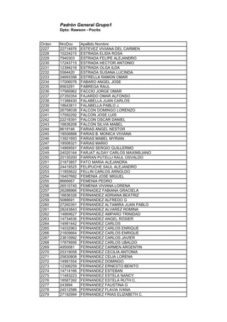 Padrón General Grupo1
Dpto: Rawson - Pocito
Orden NroDoc Apellido Nombre
2227 22714976 ESTEVEZ VIVIANA DEL CARMEN
2228 10224215 ESTRADA ELIDA ROSA
2229 7940303 ESTRADA FELIPE ALEJANDRO
2230 17243715 ESTRADA HECTOR ANTONIO
2231 12394216 ESTRADA OLGA ILDA
2232 5584420 ESTRADA SUSANA LUCINDA
2233 24693356 ESTRELLA RAMON OMAR
2234 17006076 FABARO ANGEL JOSE
2235 8563291 FABREGA RAUL
2236 17566962 FACCIO JORGE OMAR
2237 27350354 FAJARDO OMAR ALFONSO
2238 11388430 FALABELLA JUAN CARLOS
2239 18643811 FALABELLA PABLO J.
2240 26758038 FALCON DOMINGO LORENZO
2241 17592292 FALCON JOSE LUIS
2242 22218391 FALCON OSCAR DANIEL
2243 16836208 FALCON SILVIA MABEL
2244 8619146 FARIAS ANGEL NESTOR
2245 18506888 FARIAS B. MONICA VIVIANA
2246 13921693 FARIAS MABEL MYRIAN
2247 18508321 FARIAS MARIO
2248 14869591 FARIAS SERGIO GUILLERMO
2249 24020164 FARJAT ALDAY CARLOS MAXIMILIANO
2250 20130200 FARRAN PUTELLI RAUL OSVALDO
2251 21873857 FATO MARIA ALEJANDRA
2252 24419525 FELIPUCHE SAUL ALEJANDRO
2253 11855622 FELLIN CARLOS ARNOLDO
2254 16407682 FEMENIA JOSE MIGUEL
2255 8666667 FEMENIA PEDRO
2256 26510745 FEMENIA VIVIANA LORENA
2257 26288966 FERNADEZ FABIANA GRACIELA
2258 16836326 FERNANDEZ ADRIANA BEATRIZ
2259 5088691 FERNANDEZ ALFREDO G
2260 27260391 FERNANDEZ ALTAMIRA JUAN PABLO
2261 28243843 FERNANDEZ ALVAREZ ROMINA
2262 14869627 FERNANDEZ AMPARO TRINIDAD
2263 14734636 FERNANDEZ ANGEL ROSIER
2264 14991442 FERNANDEZ CARLOS
2265 14032963 FERNANDEZ CARLOS ENRIQUE
2266 21609664 FERNANDEZ CARLOS ENRIQUE
2267 23610992 FERNANDEZ CARLOS JAVIER
2268 17879956 FERNANDEZ CARLOS UBALDO
2269 4950081 FERNANDEZ CARMEN ARGENTIN
2270 25319058 FERNANDEZ CECILIA ANTONIA
2271 25830808 FERNANDEZ CELIA LORENA
2272 14991554 FERNANDEZ DOMINGO
2273 12306259 FERNANDEZ ERNESTO BENITO
2274 14714166 FERNANDEZ ESTEBAN
2275 11483223 FERNANDEZ ESTELA NANCY
2276 18587392 FERNANDEZ ESTELA RUTH C.
2277 243894 FERNANDEZ FAUSTINA G
2278 24512586 FERNANDEZ FLAVIA IVANA
2279 27192994 FERNANDEZ FRIAS ELIZABETH C.
 