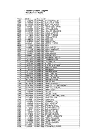 Padrón General Grupo1
Dpto: Rawson - Pocito
Orden NroDoc Apellido Nombre
2280 14270243 FERNANDEZ GRACIELA NELIDA
2281 24658353 FERNANDEZ GUILLERMO JOSE
2282 22168691 FERNANDEZ GUSTAVO JAVIER
2283 6705176 FERNANDEZ HECTOR DEL CARM
2284 22658852 FERNANDEZ HERNAN DANIEL
2285 22658137 FERNANDEZ HORACIO EDUARDO
2286 16643488 FERNANDEZ JESUS ANTONIO
2287 18011244 FERNANDEZ JORGE ANTONIO
2288 25195594 FERNANDEZ JOSE ANTONIO
2289 23922084 FERNANDEZ JOSE LUIS
2290 25252508 FERNANDEZ JOSE MARIA
2291 6390948 FERNANDEZ JOSEFA TERESA
2292 14191649 FERNANDEZ JUAN
2293 7639279 FERNANDEZ JUAN CARLOS
2294 22935653 FERNANDEZ JUAN FRANCISCO
2295 11404775 FERNANDEZ JUAN JOSE
2296 27269777 FERNANDEZ JUAN MANUEL
2297 6764240 FERNANDEZ JUAN NELSON
2298 25511372 FERNANDEZ KARINA DEL VALLE
2299 17411902 FERNANDEZ LILIANA BEATRIZ
2300 14423466 FERNANDEZ LUIS MARTIN
2301 12878398 FERNANDEZ M EMILIO J
2302 23058137 FERNANDEZ M MONICA ROSANA
2303 17590131 FERNANDEZ MARCOS JUAN
2304 22741312 FERNANDEZ MARIA INES
2305 18432076 FERNANDEZ MARIA OLIMPIA
2306 13928674 FERNANDEZ MARIO ANTONIO
2307 16669805 FERNANDEZ MARIO HECTOR
2308 16503484 FERNANDEZ MARIO ROBERTO
2309 20131223 FERNANDEZ MARISA VIVIANA
2310 17897058 FERNANDEZ MARTIN JULIO
2311 20728409 FERNANDEZ MAURICIO FLAVIO
2312 24362462 FERNANDEZ MERCADO FLAVIA LORENA
2313 22741302 FERNANDEZ MERCADO SERGIO
2314 16193975 FERNANDEZ MERCEDES E
2315 14896714 FERNANDEZ MIGUEL A.
2316 26511114 FERNANDEZ MIGUEL ANGEL
2317 29224654 FERNANDEZ MORALES MAXIMILIANO A
2318 24879529 FERNANDEZ NIDIA CRISTINA
2319 7937165 FERNANDEZ NORBERTO
2320 18594619 FERNANDEZ NORMA BEATRIZ
2321 14965932 FERNANDEZ OLGA ADRIANA
2322 16984443 FERNANDEZ ORLANDO ANGEL
2323 25412095 FERNANDEZ ORLANDO NELSON
2324 8455044 FERNANDEZ OSCAR RICARDO
2325 11700151 FERNANDEZ OSCAR VICENTE
2326 20701286 FERNANDEZ OSVALDO DANIEL
2327 27043557 FERNANDEZ P. CESAR NORBERTO
2328 17471287 FERNANDEZ PEDRO ROLANDO
2329 17923226 FERNANDEZ PEREZ ROBERTO F
2330 28040170 FERNANDEZ PORTILLO ANGEL
2331 6774777 FERNANDEZ RAFAEL
2332 1058940 FERNANDEZ RAMONA DEL CARM
 
