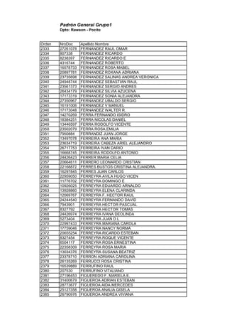 Padrón General Grupo1
Dpto: Rawson - Pocito
Orden NroDoc Apellido Nombre
2333 27261078 FERNANDEZ RAUL OMAR
2334 807338 FERNANDEZ RICARDO
2335 8238397 FERNANDEZ RICARDO E
2336 4316744 FERNANDEZ ROBERTO
2337 16578733 FERNANDEZ ROSA MABEL
2338 20897781 FERNANDEZ ROXANA ADRIANA
2339 23735698 FERNANDEZ SALINAS ANDREA VERONICA
2340 24948744 FERNANDEZ SEBASTIAN RAUL
2341 23561373 FERNANDEZ SERGIO ANDRES
2342 26434179 FERNANDEZ SILVIA AZUCENA
2343 17173319 FERNANDEZ SONIA ALEJANDRA
2344 27350967 FERNANDEZ UBALDO SERGIO
2345 16191006 FERNANDEZ V MANUEL
2346 17173048 FERNANDEZ WALTER R.
2347 14270269 FERRA FERNANDO ISIDRO
2348 18384251 FERRA NICOLAS DANIEL
2349 13446597 FERRA RODOLFO VICENTE
2350 23502079 FERRA ROSA EMILIA
2351 7950884 FERRANDIZ JUAN JORGE
2352 13497078 FERREIRA ANA MARIA
2353 23634719 FERREIRA CABEZA ARIEL ALEJANDRO
2354 26717753 FERREIRA IVAN DARIO
2355 16668745 FERREIRA RODOLFO ANTONIO
2356 24426423 FERRER MARIA CELIA
2357 20664611 FERRERO LEONARDO CRISTIAN
2358 22168872 FERRES BUSTOS CRISTINA ALEJANDRA.
2359 16297845 FERRES JUAN CARLOS
2360 22959050 FERREYRA AVILA HUGO VICEN
2361 11776702 FERREYRA DOMINGO E
2362 10926025 FERREYRA EDUARDO ARNALDO
2363 13928860 FERREYRA ELENA CLARINDA
2364 12069767 FERREYRA F. HECTOR RAUL
2365 24244540 FERREYRA FERNANDO DAVID
2366 7943901 FERREYRA HECTOR PASCUAL
2367 8327792 FERREYRA HECTOR TOMAS
2368 24426974 FERREYRA IVANA DEOLINDA
2369 5273404 FERREYRA JUAN D L
2370 22997433 FERREYRA MARIANA CAROLA
2371 17759046 FERREYRA NANCY NORMA
2372 20655254 FERREYRA RICARDO ESTEBAN
2373 8327454 FERREYRA ROQUE VICENTE
2374 6504117 FERREYRA ROSA ERNESTINA
2375 22358309 FERREYRA ROSA MARIA
2376 13034376 FERREYRA SUSANA BEATRIZ
2377 23378710 FERRON ADRIANA CAROLINA
2378 26135269 FERRUCCI ROSA CRISTINA
2379 16539889 FERRUFINO RAUL
2380 207530 FERRUFINO VITALIANO
2381 27196453 FIGUEREDO F. MARIELA E.
2382 31400679 FIGUEROA ADRIAN ESTEBAN
2383 28773677 FIGUEROA AIDA MERCEDES
2384 25127358 FIGUEROA ANALIA GISELA
2385 26790976 FIGUEROA ANDREA VIVIANA
 