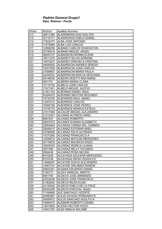 Padrón General Grupo1
Dpto: Rawson - Pocito
Orden NroDoc Apellido Nombre
213 26611586 ALARRIBERA DIAZ WALTER
214 30116771 ALARRIVERA PABLO DANIEL
215 17924277 ALBA JOSE ANTONIO
216 17470984 ALBA LUIS CARLOS
217 12858256 ALBANO CARLOS WASHIGTON
218 25195816 ALBANO MIGUEL ANGEL
219 28020737 ALBARACIN NORMA ELENA
220 18011279 ALBARETI SILVIA ADRIANA
221 14473227 ALBAREZ GRACIELA CRISTINA
222 29546592 ALBARRACIN ANDRES SERGIO
223 10031959 ALBARRACIN JUAN CARLOS
224 21609667 ALBARRACIN MARIA PAULA
225 24244223 ALBARRACIN NOELIA DEOLINDA
226 29149036 ALBEIRO BOETTI ANA MARIA
227 6051751 ALBEIRO MARIA CLARA
228 18119185 ALBELO JUAN CARLOS
229 17471001 ALBELO MIGUEL ALECIO
230 21361183 ALBORNO DANIEL RAUL
231 20344575 ALBORNO NESTOR SEGUNDO
232 14733795 ALBORNOS RAUL ANGEL
233 13347515 ALBORNOZ CARLOS
234 16384795 ALBORNOZ JOSE PEDRO
235 18159775 ALBORNOZ MONICA ESTELA
236 21611808 ALCALDE MIGUEL ALEJANDRO
237 31214201 ALCANIS ALFREDO ARIEL
238 8667247 ALCANIS ROBERTO
239 26547672 ALCANIS SUSANA ELIZABETH
240 23659463 ALCARAZ CARINA DEL CARMEN
241 25649415 ALCARAZ ESTEBAN ARIEL
242 22788908 ALCARAZ FELIX ALFREDO
243 14270290 ALCARAZ FRANCISCO A
244 10295615 ALCARAZ MATILDE MERCEDES
245 25118678 ALCARAZ MAURICIO ENZO
246 16005543 ALCARAZ MONICA LILIANA
247 2501388 ALCARAZ NELLY YOLANDA
248 5584439 ALCARAZ ROSA NELIDA
249 6410209 ALCAYAGA AZUCENA MERCEDES
250 6753748 ALCAYAGA DIEGO RODOLFO
251 13648297 ALCAYDE DUILIO ALEJANDRO
252 10467510 ALCAYDE ORLANDO RAMON
253 20655301 ALDANA EDUARDO DANIEL
254 3156773 ALDAY MARCIAL ARISTO
255 6681760 ALDECO JOSE ARMANDO
256 25252634 ALDECO JOSE FRANCISCO
257 21362020 ALDECO NILDA ELISA
258 24145592 ALDECO PABLO DE LA CRUZ
259 26204306 ALDECO PASCUAL ISAAC
260 17166995 ALE SANTIAGO VICENTE
261 25995987 ALEJO OCHOA FERNANDO R.
262 30840672 ALEJO SANCHEZ ADOLFO N
263 16984470 ALEMAÑI ROBERTO DANIEL
264 13674805 ALESSI HECTOR HUGO
265 14451765 ALEZ AMALIA SALOME
 