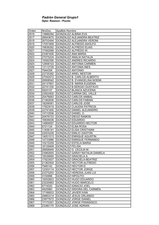 Padrón General Grupo1
Dpto: Rawson - Pocito
Orden NroDoc Apellido Nombre
2916 13886264 GONZALEZ ALBINA EVA
2917 26643670 GONZALEZ ALEJANDRA BEATRIZ
2918 26702494 GONZALEZ ALEJANDRA VERONI
2919 17051858 GONZALEZ ALFREDO ADOLFO
2920 16836262 GONZALEZ ALFREDO ELIAS
2921 17592089 GONZALEZ ALFREDO W.
2922 23381930 GONZALEZ ANA MARIA
2923 27075224 GONZALEZ ANALIA NATALIA
2924 10592356 GONZALEZ ANDRES RICARDO
2925 12858103 GONZALEZ ANTONIA CARMEN
2926 13112729 GONZALEZ ANTONIA INES
2927 7944358 GONZALEZ ANTONIO
2928 23735392 GONZALEZ ARIEL NESTOR
2929 27042572 GONZALEZ B. CARLOS ALBERTO
2930 26908542 GONZALEZ B. EVANGELINA NOEMI
2931 24137891 GONZALEZ B. MARIA EUGENIA
2932 22741330 GONZALEZ B.SERGIO GUSTAVO
2933 5925107 GONZALEZ BLANCA AZUCENA
2934 23922400 GONZALEZ CARINA DEL VALLE
2935 20476683 GONZALEZ CARLOS ANIBAL
2936 21362836 GONZALEZ CARLOS FABIAN
2937 18206581 GONZALEZ CARLOS JOSE
2938 17923019 GONZALEZ CLAUDIA PATRICIA
2939 22741400 GONZALEZ DANIEL ALEJANDRO
2940 14710506 GONZALEZ DANIEL O.
2941 20476733 GONZALEZ DIEGO RAMON
2942 16836036 GONZALEZ EDUARDO
2943 14869597 GONZALEZ EDUARDO HECTOR
2944 6721124 GONZALEZ ELBA ROSA
2945 11838141 GONZALEZ ELISA CRISTHIAN
2946 22003228 GONZALEZ EMILIO GASTON
2947 14051513 GONZALEZ ENRIQUE AGUSTIN
2948 14733986 GONZALEZ ENRIQUE FERNANDO
2949 10215259 GONZALEZ ESTELA MARIA
2950 16129409 GONZALEZ FELISA
2951 28958949 GONZALEZ G. CECILIA M.
2952 23982600 GONZALEZ GARAY NATALIA DANIELA
2953 16539950 GONZALEZ GRACIELA A.
2954 17923007 GONZALEZ GRACIELA BEATRIZ
2955 21362504 GONZALEZ HECTOR ALFREDO
2956 7946142 GONZALEZ HECTOR D
2957 12303114 GONZALEZ HECTOR JORGE
2958 23375203 GONZALEZ HEREDIA JUAN LUI
2959 3150998 GONZALEZ HIPOLITO
2960 18202823 GONZALEZ HUGO EDUARDO
2961 23220983 GONZALEZ HUGO MARCELO
2962 6774520 GONZALEZ IGNACIO JOEL
2963 4925980 GONZALEZ ISIDORA DEL CARMEN.
2964 17166833 GONZALEZ JAVIER IVAN
2965 29883314 GONZALEZ JESUS ORLANDO
2966 23977672 GONZALEZ JORGE DANIEL
2967 17173351 GONZALEZ JORGE FRANSISCO
2968 23380170 GONZALEZ JOSE ADRIAN
 