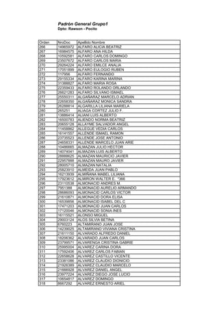 Padrón General Grupo1
Dpto: Rawson - Pocito
Orden NroDoc Apellido Nombre
266 14965972 ALFARO ALICIA BEATRIZ
267 16984575 ALFARO ANA HILDA
268 10592581 ALFARO CARLOS DOMINGO
269 23507672 ALFARO CARLOS MARIA
270 29264224 ALFARO EMILCE ANALIA
271 17051899 ALFARO EULOGIO RUBEN
272 117956 ALFARO FERNANDO
273 29155334 ALFARO KARINA MARINA
274 31388827 ALFARO MARIA ROSA
275 22359433 ALFARO ROLANDO ORLANDO
276 26621283 ALFARO SILVANO ISMAEL
277 25550311 ALGAÑARAZ MARCELO ADRIAN
278 22658350 ALGAÑARAZ MONICA SANDRA
279 26288814 ALGARILLA LILIANA MARIELA
280 265251 ALIAGA CORTEZ JULIO F.
281 13886414 ALIANI LUIS ALBERTO
282 16500783 ALIENDO NORMA BEATRIZ
283 20655128 ALLAYME SALVADOR ANGEL
284 11458862 ALLEGUE VEDIA CARLOS
285 16141557 ALLENDE ISMAEL RAMON
286 23735523 ALLENDE JOSE ANTONIO
287 24658331 ALLENDE MARCELO JUAN ARIE
288 10486665 ALMAZAN JULIO HECTOR
289 14074041 ALMAZAN LUIS ALBERTO
290 28888625 ALMAZAN MAURICIO JAVIER
291 22957888 ALMAZAN MAURO JAVIER
292 28005710 ALMAZAN NATALIA
293 25823910 ALMEIDA JUAN PABLO
294 16213939 ALMIÑANA MABEL LILIANA
295 17923612 ALMIRON WALTER E. *366
296 23110538 ALMONACID ANDRES M.
297 7951388 ALMONACID AURELIO ARMANDO
298 28686093 ALMONACID CARLOS VICTOR
299 21610871 ALMONACID DORA ELISA
300 16539856 ALMONACID ISABEL DEL C
301 17471203 ALMONACID JUAN CARLOS
302 17120046 ALMONACID SONIA INES
303 16115521 ALONSO MIGUEL
304 29003124 ALOS SILVIA BETINA
305 6760223 ALTAMIRANO JUAN JOSE
306 14239025 ALTAMIRANO VIVIANA CRISTINA
307 21611150 ALVARADO ALFREDO DANIEL
308 18206362 ALVARADO JUAN CARLOS
309 23799571 ALVARENGA CRISTINA GABRIE
310 25995004 ALVAREZ CARINA DORA
311 17592406 ALVAREZ CARLOS FABIAN
312 22658628 ALVAREZ CASTILLO VICENTE
313 23381086 ALVAREZ CLAUDIO DIONICIO
314 21926389 ALVAREZ CLAUDIO MARCELO
315 21666928 ALVAREZ DANIEL ANGEL
316 23977224 ALVAREZ DIEGO JOSE LUCIO
317 10654817 ALVAREZ DOMINGO
318 8667292 ALVAREZ ERNESTO ARIEL
 