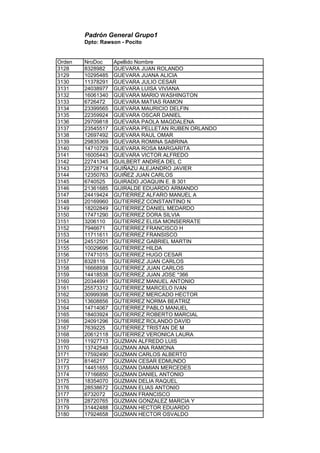 Padrón General Grupo1
Dpto: Rawson - Pocito
Orden NroDoc Apellido Nombre
3128 8328982 GUEVARA JUAN ROLANDO
3129 10295485 GUEVARA JUANA ALICIA
3130 11378291 GUEVARA JULIO CESAR
3131 24038977 GUEVARA LUISA VIVIANA
3132 16061340 GUEVARA MARIO WASHINGTON
3133 6726472 GUEVARA MATIAS RAMON
3134 23399565 GUEVARA MAURICIO DELFIN
3135 22359924 GUEVARA OSCAR DANIEL
3136 29709818 GUEVARA PAOLA MAGDALENA
3137 23545517 GUEVARA PELLETAN RUBEN ORLANDO
3138 12697492 GUEVARA RAUL OMAR
3139 29835369 GUEVARA ROMINA SABRINA
3140 14710729 GUEVARA ROSA MARGARITA
3141 16005443 GUEVARA VICTOR ALFREDO
3142 22741345 GUILBERT ANDREA DEL C
3143 23728714 GUIÑAZU ALEJANDRO JAVIER
3144 12350763 GUIÑEZ JUAN CARLOS
3145 6740525 GUIRADO JOAQUIN E. B 301
3146 21361685 GUIRALDE EDUARDO ARMANDO
3147 24419424 GUTIERREZ ALFARO MANUEL A
3148 20169960 GUTIERREZ CONSTANTINO N
3149 18202849 GUTIERREZ DANIEL MEDARDO
3150 17471290 GUTIERREZ DORA SILVIA
3151 3206110 GUTIERREZ ELISA MONSERRATE
3152 7946671 GUTIERREZ FRANCISCO H
3153 11711611 GUTIERREZ FRANSISCO
3154 24512501 GUTIERREZ GABRIEL MARTIN
3155 10029696 GUTIERREZ HILDA
3156 17471015 GUTIERREZ HUGO CESAR
3157 8328116 GUTIERREZ JUAN CARLOS
3158 16668938 GUTIERREZ JUAN CARLOS
3159 14418538 GUTIERREZ JUAN JOSE *366
3160 20344991 GUTIERREZ MANUEL ANTONIO
3161 25573312 GUTIERREZ MARCELO IVAN
3162 30999398 GUTIERREZ MERCADO HECTOR
3163 13608856 GUTIERREZ NORMA BEATRIZ
3164 14714067 GUTIERREZ PABLO MANUEL
3165 18403924 GUTIERREZ ROBERTO MARCIAL
3166 24091296 GUTIERREZ ROLANDO DAVID
3167 7639225 GUTIERREZ TRISTAN DE M
3168 20612118 GUTIERREZ VERONICA LAURA
3169 11927713 GUZMAN ALFREDO LUIS
3170 13742548 GUZMAN ANA RAMONA
3171 17592490 GUZMAN CARLOS ALBERTO
3172 8146217 GUZMAN CESAR EDMUNDO
3173 14451655 GUZMAN DAMIAN MERCEDES
3174 17166850 GUZMAN DANIEL ANTONIO
3175 18354070 GUZMAN DELIA RAQUEL
3176 28538672 GUZMAN ELIAS ANTONIO
3177 6732072 GUZMAN FRANCISCO
3178 28720765 GUZMAN GONZALEZ MARCIA Y
3179 31442488 GUZMAN HECTOR EDUARDO
3180 17924658 GUZMAN HECTOR OSVALDO
 