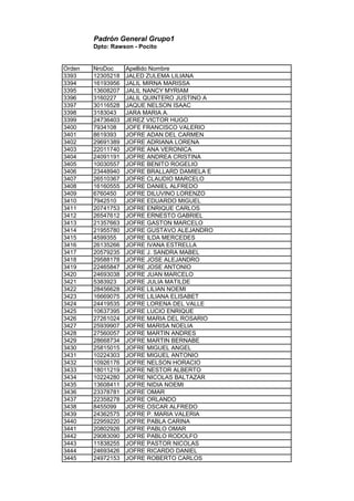 Padrón General Grupo1
Dpto: Rawson - Pocito
Orden NroDoc Apellido Nombre
3393 12305218 JALED ZULEMA LILIANA
3394 16193956 JALIL MIRNA MARISSA
3395 13608207 JALIL NANCY MYRIAM
3396 3160227 JALIL QUINTERO JUSTINO A
3397 30116528 JAQUE NELSON ISAAC
3398 3183043 JARA MARIA A.
3399 24736403 JEREZ VICTOR HUGO
3400 7934108 JOFE FRANCISCO VALERIO
3401 8619393 JOFRE ADAN DEL CARMEN
3402 29691389 JOFRE ADRIANA LORENA
3403 22011740 JOFRE ANA VERONICA
3404 24091191 JOFRE ANDREA CRISTINA
3405 10030557 JOFRE BENITO ROGELIO
3406 23448940 JOFRE BRALLARD DAMIELA E
3407 26510367 JOFRE CLAUDIO MARCELO
3408 16160555 JOFRE DANIEL ALFREDO
3409 6760450 JOFRE DILUVINO LORENZO
3410 7942510 JOFRE EDUARDO MIGUEL
3411 20741753 JOFRE ENRIQUE CARLOS
3412 26547612 JOFRE ERNESTO GABRIEL
3413 21357663 JOFRE GASTON MARCELO
3414 21955780 JOFRE GUSTAVO ALEJANDRO
3415 4599355 JOFRE ILDA MERCEDES
3416 26135266 JOFRE IVANA ESTRELLA
3417 20579235 JOFRE J. SANDRA MABEL
3418 29588178 JOFRE JOSE ALEJANDRO
3419 22465847 JOFRE JOSE ANTONIO
3420 24693038 JOFRE JUAN MARCELO
3421 5383923 JOFRE JULIA MATILDE
3422 28456628 JOFRE LILIAN NOEMI
3423 16669075 JOFRE LILIANA ELISABET
3424 24419535 JOFRE LORENA DEL VALLE
3425 10637395 JOFRE LUCIO ENRIQUE
3426 27261024 JOFRE MARIA DEL ROSARIO
3427 25939907 JOFRE MARISA NOELIA
3428 27560057 JOFRE MARTIN ANDRES
3429 28668734 JOFRE MARTIN BERNABE
3430 25815015 JOFRE MIGUEL ANGEL
3431 10224303 JOFRE MIGUEL ANTONIO
3432 10926176 JOFRE NELSON HORACIO
3433 18011219 JOFRE NESTOR ALBERTO
3434 10224280 JOFRE NICOLAS BALTAZAR
3435 13608411 JOFRE NIDIA NOEMI
3436 23378781 JOFRE OMAR
3437 22358278 JOFRE ORLANDO
3438 8455099 JOFRE OSCAR ALFREDO
3439 24362575 JOFRE P. MARIA VALERIA
3440 22959220 JOFRE PABLA CARINA
3441 20802926 JOFRE PABLO OMAR
3442 29083090 JOFRE PABLO RODOLFO
3443 11838255 JOFRE PASTOR NICOLAS
3444 24693426 JOFRE RICARDO DANIEL
3445 24972153 JOFRE ROBERTO CARLOS
 