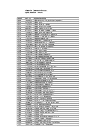 Padrón General Grupo1
Dpto: Rawson - Pocito
Orden NroDoc Apellido Nombre
3499 18598164 LANDEROS CARTA VIVIANA MONICA
3500 5926768 LARA AIDA
3501 23922037 LARA JORGE DARIO
3502 7950327 LARA JOSE ANTONIO
3503 8667971 LARA MARIO EULOGIO
3504 6731157 LARA ROBERTO EMETERIO
3505 20964132 LARA WALTER FABIAN
3506 16213962 LARREA MARIA DE LOURDES
3507 28040117 LARRETA RICARDO DANIEL
3508 12770832 LARROSA ROLANDO
3509 18582264 LAVADO LUCIA NANCY
3510 21360691 LAVADO MARCELO MIGUEL
3511 26790900 LAZO NELIDA JAQUELINA
3512 11839119 LAZO NOELFA HERMINIA
3513 4552319 LEAL CELSO LUCIO
3514 7951778 LEAL JOSE LINO
3515 22117090 LEAL JOSE LUIS
3516 26790035 LEAL MARIA VANESA
3517 29796673 LEAL MARIO ALBERTO
3518 26204865 LEALES ANABEL LORENA
3519 16384841 LECCA ROSA MARGARITA
3520 14457880 LEDESMA ANA MARIA
3521 22866830 LEDESMA BERNARDO
3522 23331820 LEGRAND MARCELO HELMO
3523 22959195 LEIRIA RAUL EDUARDO
3524 18559158 LEIVA CARLOS ERNESTO
3525 22741314 LEIVA GUSTAVO ARIEL
3526 6755461 LEIVA IGNACIO CALIXTO
3527 18515044 LEIVA MERCEDES JUSTINA
3528 17120227 LEMOS ESTELA DEL CARMEN
3529 16384821 LEMOS LILIANA BEATRIZ
3530 23977950 LEMOS MARIA ROSANA
3531 22875784 LEMUS MARTHA ALICIA
3532 25899075 LENCINA ANA LAURA
3533 7945436 LENCINAS AMERICO
3534 18384293 LENCINAS LUIS ALFREDO
3535 18040594 LENCINAS MAURO DANIEL
3536 16827823 LEON HECTOR EDUARDO
3537 25167997 LEON LUIS ORLANDO
3538 12242999 LEON OSCAR JOAQUIN
3539 31214330 LEON Z. CLAUDIA SOLEDAD
3540 17243705 LEONARDELLI MONICA ALEJAN
3541 28444417 LEOZ MARIA VALERIA
3542 16115529 LEOZ VIDELA MABEL CRISTINA
3543 14191538 LEPEZ ARGENTINA TERESA
3544 23633784 LEPEZ CARLOS(EX.DIVORCIO)
3545 4570439 LEPEZ HILDA ARGENTINA
3546 7935599 LEPEZ LUIS
3547 21129353 LEPEZ MERCEDES MARCEL*412
3548 12664922 LEPEZ OMAR ORANGEL
3549 16180450 LESCANO JUAN JOSE
3550 24244680 LEYES SALINAS JUAN EDUARDO
3551 18637260 LEYRIA JOSE ORLANDO
 