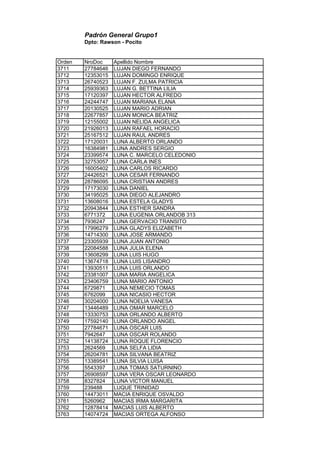 Padrón General Grupo1
Dpto: Rawson - Pocito
Orden NroDoc Apellido Nombre
3711 27784646 LUJAN DIEGO FERNANDO
3712 12353015 LUJAN DOMINGO ENRIQUE
3713 26740523 LUJAN F. ZULMA PATRICIA
3714 25939363 LUJAN G. BETTINA LILIA
3715 17120397 LUJAN HECTOR ALFREDO
3716 24244747 LUJAN MARIANA ELANA
3717 20130525 LUJAN MARIO ADRIAN
3718 22677857 LUJAN MONICA BEATRIZ
3719 12155002 LUJAN NELIDA ANGELICA
3720 21926013 LUJAN RAFAEL HORACIO
3721 25167512 LUJAN RAUL ANDRES
3722 17120031 LUNA ALBERTO ORLANDO
3723 16384981 LUNA ANDRES SERGIO
3724 23399574 LUNA C. MARCELO CELEDONIO
3725 32753057 LUNA CARLA INES
3726 16005402 LUNA CARLOS RICARDO
3727 24426521 LUNA CESAR FERNANDO
3728 28786095 LUNA CRISTIAN ANDRES
3729 17173030 LUNA DANIEL
3730 34195025 LUNA DIEGO ALEJANDRO
3731 13608016 LUNA ESTELA GLADYS
3732 20943844 LUNA ESTHER SANDRA
3733 6771372 LUNA EUGENIA ORLANDOB 313
3734 7936247 LUNA GERVACIO TRANSITO
3735 17996279 LUNA GLADYS ELIZABETH
3736 14714300 LUNA JOSE ARMANDO
3737 23305939 LUNA JUAN ANTONIO
3738 22084588 LUNA JULIA ELENA
3739 13608299 LUNA LUIS HUGO
3740 13674718 LUNA LUIS LISANDRO
3741 13930511 LUNA LUIS ORLANDO
3742 23381007 LUNA MARIA ANGELICA
3743 23406759 LUNA MARIO ANTONIO
3744 6729871 LUNA NEMECIO TOMAS
3745 6762099 LUNA NICASIO HECTOR
3746 30204000 LUNA NOELIA VANESA
3747 13446489 LUNA OMAR MARCELO
3748 13330753 LUNA ORLANDO ALBERTO
3749 17592140 LUNA ORLANDO ANGEL
3750 27784671 LUNA OSCAR LUIS
3751 7942647 LUNA OSCAR ROLANDO
3752 14138724 LUNA ROQUE FLORENCIO
3753 2624569 LUNA SELFA LIDIA
3754 26204781 LUNA SILVANA BEATRIZ
3755 13389541 LUNA SILVIA LUISA
3756 5543397 LUNA TOMAS SATURNINO
3757 26908597 LUNA VERA OSCAR LEONARDO
3758 8327824 LUNA VICTOR MANUEL
3759 239488 LUQUE TRINIDAD
3760 14473011 MACIA ENRIQUE OSVALDO
3761 5260962 MACIAS IRMA MARGARITA
3762 12878414 MACIAS LUIS ALBERTO
3763 14074724 MACIAS ORTEGA ALFONSO
 