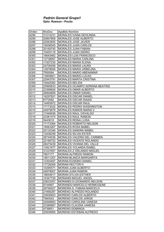 Padrón General Grupo1
Dpto: Rawson - Pocito
Orden NroDoc Apellido Nombre
4294 31214231 MORALES IVANA DEOLINDA
4295 20897808 MORALES JOSE ALBERTO
4296 22063655 MORALES JOSE JAVIER
4297 18206545 MORALES JUAN CARLOS
4298 20169745 MORALES JUAN FABIAN
4299 10405118 MORALES JUAN ISIDRO
4300 16643462 MORALES LUIS FRANCISCO
4301 12738997 MORALES MARIA CARLINA
4302 11927235 MORALES MARIA ELENA
4303 24700456 MORALES MARIA LAURA
4304 12878656 MORALES MARIA URBELINA
4305 7950084 MORALES MARIO ABENAMAR
4306 13608821 MORALES MARIO LUCAS
4307 22943791 MORALES MARTA CRISTINA
4308 16442092 MORALES NELIDA
4309 25995833 MORALES OCAMPO ADRIANA BEATRIZ
4310 23399626 MORALES OMAR ALBERTO
4311 28904809 MORALES OMAR DANIEL
4312 16297821 MORALES OSCAR DANIEL
4313 6772082 MORALES OSCAR ISAIAS
4314 14493972 MORALES OSCAR RAUL
4315 17173032 MORALES PEDRO WASHINGTON
4316 24879878 MORALES RAMOS MARIA V
4317 17440636 MORALES RAUL OSVALDO
4318 23381474 MORALES RAUL RAMON
4319 5443618 MORALES REINA LUISA
4320 17173364 MORALES ROBERTO NELSON
4321 18563267 MORALES ROSA MABEL
4322 20132346 MORALES SANDRA MABEL
4323 12436258 MORALES SILVIA ESTER
4324 28744536 MORALES VALERIA DEL CARMEN
4325 22168722 MORALES VICENTE ROLANDO
4326 28475439 MORALES VIVIANA DEL VALLE
4327 13921677 MORALES YOLANDA ISABEL
4328 31237657 MORALES Z ORLANDO MIGUEL
4329 7807177 MORAN ALFREDO RAMON
4330 18011207 MORAN BLANCA MARGARITA
4331 12303497 MORAN EUSEBIO DANIEL
4332 17738309 MORAN HECTOR H
4333 10295571 MORAN JUAN ALBERTO
4334 24879007 MORAN JUAN RAMON
4335 18654617 MORAN SYLVIA ESTHER
4336 14347728 MORANDI MIGUEL ANGEL
4337 23633351 MORANDI O LEONARDO NELSON
4338 6744897 MORANDO MARCELO HERMOGENE
4339 26790427 MOREIRA G. FABIAN MARCELO
4340 21895287 MORENO ALFREDO ROLANDO
4341 23836953 MORENO CARLOS ALBERTO
4342 7940543 MORENO CARLOS JORGE
4343 24948663 MORENO CAROLINA VANESA
4344 23380667 MORENO CLAUDIA VANESA
4345 4739651 MORENO DOMINGA
4346 25939956 MORENO ESTEBAN ALFREDO
 