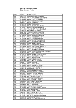 Padrón General Grupo1
Dpto: Rawson - Pocito
Orden NroDoc Apellido Nombre
425 18437631 ARANELA JORGE GERMAN
426 24879765 ARAOZ C.ALFREDO ALEJANDRO
427 22159245 ARAOZ CLAUDIA EUGENIA
428 29165810 ARAOZ DEBORA DANIELA
429 5305973 ARAOZ ELSA LIDIA
430 28192456 ARAOZ LIDIA NANCY
431 24362226 ARAOZ MARISA ALEJANDRA
432 8238478 ARAUJO FABIAN ORLANDO
433 21741679 ARAUJO FERNANDO ENRIQUE
434 26287931 ARAVENA LUIS DANIEL
435 26287932 ARAVENA MARIO ALBERTO
436 23634047 ARAYA ANIBAL LUIS PABLO
437 17166800 ARAYA ARMANDO NESTOR
438 7949591 ARAYA CARLOS ORLANDO
439 17120359 ARAYA EVA DEL CARMEN
440 12394236 ARAYA HECTOR MARCELINO
441 24091911 ARAYA ISABEL DEL CARMEN
442 29264092 ARAYA IVANA VANESA
443 24137887 ARAYA JORGE FRANCISCO
444 22935664 ARAYA JORQUERA CARLOS A
445 8666764 ARAYA JUAN RICARDO
446 4249817 ARAYA LEONARDA HILARIA
447 25995843 ARAYA LUCERO SEBASTIAN ENRIQUE
448 21661275 ARAYA LUIS ALBERTO
449 13112631 ARAYA M ENRIQUE ROBERTO
450 16591984 ARAYA MANUEL NICOLAS
451 5178720 ARAYA MARIA ESTER
452 13396623 ARAYA MIGUEL ANGEL
453 16836150 ARAYA MIGUEL HIGINIO
454 130993 ARAYA MIQUEA
455 13112689 ARAYA OLGA ALICIA
456 14710482 ARAYA OSCAR RICARDO
457 16005416 ARAYA YOLANDA ESTER
458 16847228 ARBO JUAN CARLOS
459 28540057 ARBO YANINA SOLEDAD
460 23302687 ARBUES VICTOR ANTONIO
461 8143539 ARBUES VICTOR MANUEL
462 29264776 ARCANA CINTHIA YANINA
463 26287364 ARCE ALVAREZ EMILCE
464 12738947 ARCE ANTONIO ROLANDO
465 23733166 ARCE C. MARIA LAURA
466 13893362 ARCE DANIEL ROGELIO
467 8493251 ARCE JUAN ANTONIO
468 12069666 ARCE LUIS JORGE
469 25319409 ARCE MARCOS ADRIAN
470 24137886 ARCE MESIAS VALERIA NOEMI
471 3150319 ARCE NOLBERTO
472 26511659 ARCE NORMA MARIELA
473 7942768 ARCE OSCAR NICOLAS
474 6746140 ARCHERITO JULIO PEDRO
475 6773514 ARCHILLA ALBERTO ANTONIO
476 24266910 ARCHILLA ALFREDO
477 13608131 ARCHILLA CARLOS ENRIQUE
 