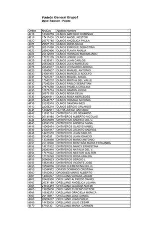 Padrón General Grupo1
Dpto: Rawson - Pocito
Orden NroDoc Apellido Nombre
4718 13389259 OLMOS AMERICO DOMINGO
4719 17411636 OLMOS ANGEL NESTOR
4720 25573785 OLMOS ANGELICA PAULA
4721 29621116 OLMOS DORA NILDA
4722 26611690 OLMOS ENRIQUE SEBASTIAN
4723 28683996 OLMOS FLAVIA ANALIA
4724 25412069 OLMOS HORACIO MAXIMILIANO
4725 17120109 OLMOS JORGE LUIS
4726 14239371 OLMOS JUAN CARLOS
4727 25550033 OLMOS JULIO MARCELO
4728 26643637 OLMOS LEONARDO ADRIAN
4729 18695807 OLMOS MANUEL ANTONIO
4730 21361475 OLMOS MARCELO ADOLFO
4731 17923247 OLMOS MIGUEL ANGEL
4732 17043202 OLMOS MIRTHA DEL VALLE
4733 27042294 OLMOS PABLO SEBASTIAN
4734 27574258 OLMOS PAMELA CROLINA
4735 12878714 OLMOS RAMON JORGE
4736 26878178 OLMOS ROSA DELIA
4737 29264811 OLMOS ROSA MERCEDES
4738 23448757 OLMOS ROSANA ANTONIA
4739 25252510 OLMOS SANDRA INES
4740 22358219 OLMOS SERGIO ORLANDO
4741 14032911 OLTRA JORGE ANTONIO
4742 11838124 ONTIVERO LUIS GERARDO
4743 20131885 ONTIVEROS ALBERTO NICOLAS
4744 20655059 ONTIVEROS ANDREA DEL C
4745 24091050 ONTIVEROS ANDREA IVANA
4746 16005474 ONTIVEROS GLADYS MABEL
4747 21361917 ONTIVEROS JACINTO ANDRES
4748 14423510 ONTIVEROS JUAN CARLOS
4749 7934037 ONTIVEROS JUAN IGNACIO
4750 13324860 ONTIVEROS MARIO ANTONIO
4751 25319996 ONTIVEROS MONTAÑA MARIA FERNANDA
4752 14711932 ONTIVEROS NANCY ERNESTINA
4753 29083410 ONTIVEROS NATALIA DEL V.
4754 17471092 ONTIVEROS NESTOR WALTER
4755 12129228 ONTIVEROS ROSA UBALDA
4756 20969823 ONTIVEROS SERGIO L
4757 18521883 ONTIVEROS VICENTE JOSE
4758 10592066 OPASO CLEMENTINA DEL R.
4759 16384972 OPASO DOMINGO CRISTINA
4760 18400542 ORDENES MARIO ALBERTO
4761 14360497 ORELLANA VARGAS JACOB
4762 20462880 ORELLANO ALFREDO DANIEL
4763 20731189 ORELLANO ANGELICA LILIANA
4764 21494419 ORELLANO CLAUDIA NOEMI
4765 13928600 ORELLANO EUSEBIO VICTOR
4766 16836275 ORELLANO GRACIELA MONICA
4767 25118817 ORELLANO JOSE DANIEL
4768 26204697 ORELLANO JUAN PABLO
4769 14423630 ORELLANO JULIO CESAR
4770 6716130 ORELLANO MARIA CARMEN
 