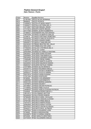 Padrón General Grupo1
Dpto: Rawson - Pocito
Orden NroDoc Apellido Nombre
4877 21361483 ORTIZ SILVIA HERMINIA
4878 8089830 ORTIZ VICENTA
4879 14269974 ORTOLA R NORA NANCY
4880 13049277 ORTOLA VICTORIA DEL C.
4881 14710627 ORTUNO MIGUEL ANGEL
4882 17173010 ORUSTE DANTE MIGUEL
4883 20131994 OSMAN JAVIER HUMBERTO
4884 21889027 OSSANDON WALTER SERGIO
4885 16670209 OTAROLA ALBERTO CARLOS
4886 3149614 OTAROLA ANTONIO DEMETRIO
4887 25549792 OTAROLA CARLOS AUGUSTO
4888 12878523 OTAROLA MARIA ISABEL
4889 26928973 OTAROLA TANIA MELISA
4890 24234344 OTIÑANO BEATRIZ DEL VALLE
4891 26323015 OTORMIN WALTER JOSE
4892 17592434 OVALLES V.PATRICIA DEL C.
4893 12878517 OVALLEZ JUANA
4894 30542808 OVANDO M. PAMELA CRISTINA
4895 29034931 OVEJERO DORA ESTHER
4896 22659656 OVEJERO FANI MARCELA
4897 29034854 OVEJERO GERARDO ARIEL
4898 10926486 OVEJERO IRENE ISABEL
4899 10207319 OVEJERO MARTA GLADYS
4900 24244953 OVEJERO MAURICIO MARIO
4901 29264527 OVEJERO NATALIA YANINA
4902 12373808 OVIEDO ALICIA MONICA
4903 24244710 OVIEDO EDUARDO EMILIO
4904 10223719 OVIEDO JACINTO ROBERTO
4905 29345377 OVIEDO JULIETA VANINA
4906 25573578 OVIEDO LAURA SUSANA
4907 17471054 OVIEDO LEOPOLDO
4908 6768502 OVIEDO LUIS ARMANDO
4909 14965994 OVIEDO LUIS ERNESTO
4910 30091035 OVIEDO MARISA SANDRA
4911 12579975 OVIEDO OSCAR F
4912 29108607 OVIEDO OSCAR PATRICIO
4913 17166952 OVIEDO PABLO ALEJO
4914 18596520 OVIEDO VIDELA CLAUDIA PATRICIA
4915 7042604 OYARZUN PEDRO DIEGO J.
4916 18612013 OYOLA MARIO HECTOR
4917 20344459 OYOLA PEDRO RAMON
4918 27569269 PACHECO ARIEL OSVALDO
4919 21611482 PACHECO GRACIELA ESTER
4920 27041082 PACHECO IRMA ANALIA
4921 10914012 PACHECO MARTA ROSA
4922 20462859 PACHECO NANCY ESTER
4923 20476522 PACHECO OSCAR ALFREDO
4924 20462011 PACHECO RAUL ALFREDO
4925 16407652 PADILLA EDUARDO JOSE
4926 2748465 PADILLA MAGDALENA
4927 23448870 PAEZ A CARINA VANESA
4928 6703048 PAEZ ADOLFO ARISTIDES
4929 23733430 PAEZ ALEJANDRA ANALIA
 