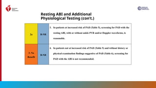 Abi Risy PAD guidelined Powerpoint 2024 ACC AHA GUIDELINES | PPTX
