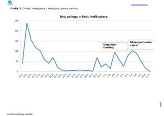 www.ninamedia.rs
Analize medijskog sadržaja
Page5
Grafik 3. O Padu helikoptera u medijima, prema danima.
 