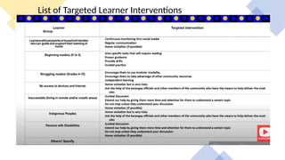 List of Targeted Learner Interventions
 