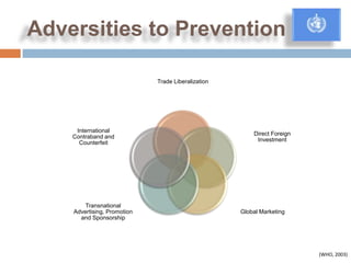 Adversities to Prevention

                             Trade Liberalization




     International
                                                        Direct Foreign
    Contraband and
                                                         Investment
      Counterfeit




        Transnational
    Advertising, Promotion                          Global Marketing
      and Sponsorship




                                                                         (WHO, 2003)
 