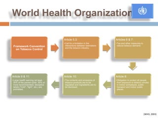 World Health Organization

                                       Article 5.3:                         Articles 6 & 7:
                                       • Call for a limitation in the       • Tax and other measures to
 Framework Convention                    interactions between lawmakers       reduce tobacco demand.
                                         and the tobacco industry.
   on Tobacco Control




Article 9 & 11:                        Article 10:                          Article 8:
• Large health warning (at least       • The contents and emissions of      • Obligation to protect all people
  30% of the packet cover, 50% or        tobacco products are to be           from exposure to tobacco smoke
  more recommended); deceptive           regulated and ingredients are to     in indoor workplaces, public
  labels ("mild", "light", etc.) are     be disclosed.                        transport and indoor public
  prohibited.                                                                 places.




                                                                                                          (WHO, 2003)
 