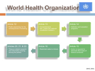 World Health Organization

Article 12:                  Article 13:                     Article 14:
• Public awareness for the   • Comprehensive                 • Addiction and cessation
  consequences of smoking.     ban, unless the national        programs.
                               constitution forbids it.




Articles 20, 21, & 22:       Article 16:                     Article 15:
• Tobacco-related research   • Restricted sales to minors.   • Action is required to
  and information sharing                                      eliminate illicit trade of
  among the parties.                                           tobacco products.




                                                                                        (WHO, 2003)
 