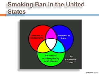 Smoking Ban in the United
States




                            (Wikipedia, 2009)
 