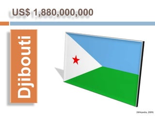 US$ 1,880,000,000
 Djibouti



                    (Wikipedia, 2009)
 