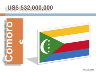 US$ 532,000,000
Comoro
  s



                  (Wikipedia, 2009)
 