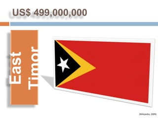 US$ 499,000,000

Timor
 East




                  (Wikipedia, 2009)
 