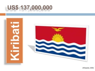 US$ 137,000,000
 Kiribati



                  (Wikipedia, 2009)
 