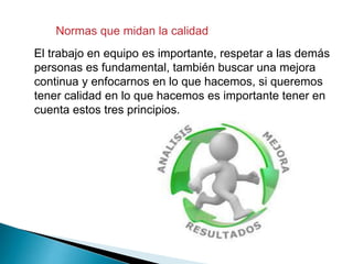 El trabajo en equipo es importante, respetar a las demás
personas es fundamental, también buscar una mejora
continua y enfocarnos en lo que hacemos, si queremos
tener calidad en lo que hacemos es importante tener en
cuenta estos tres principios.

 