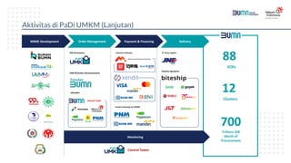 Aktivitas di PaDi UMKM (Lanjutan)
Order Management Payment & Financing
MSME Development Delivery
VMS &Tender Announcement
B2B Marketplace Payment Gateway
Invoice Financing For MSME
Shipping Aggregator
3rd Party Logistic
Internal Tools
eAuction
Monitoring
Control Tower
88
SOEs
12
Clusters
700
Trillions IDR
Worth of
Procurement
 