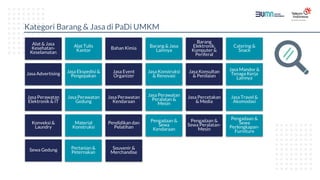 Kategori Barang & Jasa di PaDi UMKM
Alat & Jasa
Kesehatan-
Keselamatan
Alat Tulis
Kantor Bahan Kimia Barang & Jasa
Lainnya
Barang
Elektronik,
Komputer &
Periferal
Catering &
Snack
Jasa Advertising Jasa Ekspedisi &
Pengepakan
Jasa Event
Organizer
Jasa Konstruksi
& Renovasi
Jasa Konsultan
& Penilaian
Jasa Mandor &
Tenaga Kerja
Lainnya
Jasa Perawatan
Elektronik & IT
Jasa Perawatan
Gedung
Jasa Perawatan
Kendaraan
Jasa Perawatan
Peralatan &
Mesin
Jasa Percetakan
& Media
Jasa Travel &
Akomodasi
Konveksi &
Laundry
Material
Konstruksi
Pendidikan dan
Pelatihan
Pengadaan &
Sewa
Kendaraan
Pengadaan &
Sewa Peralatan-
Mesin
Pengadaan &
Sewa
Perlengkapan-
Furniture
Pertanian &
Peternakan
Sewa Gedung Souvenir &
Merchandise
 