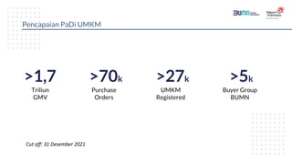 Pencapaian PaDi UMKM
>1,7
Triliun
GMV
>27k
UMKM
Registered
>70k
Purchase
Orders
>5k
Buyer Group
BUMN
Cut off: 31 Desember 2021
 