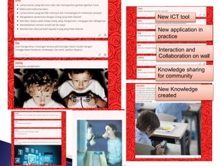 New ICT tool
Knowledge sharing
for community
Interaction and
Collaboration on wall
New Knowledge
created
New application in
practice
 