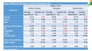 Agri-food systems, diets and nutrition: micro-level evidences with a gender perspective from selected locations in India