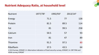 Agri-food systems, diets and nutrition: micro-level evidences with a gender perspective from selected locations in India
