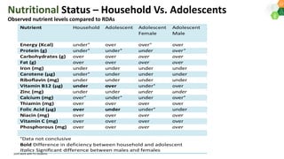 Agri-food systems, diets and nutrition: micro-level evidences with a gender perspective from selected locations in India