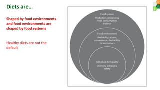 Agri-food systems, diets and nutrition: micro-level evidences with a gender perspective from selected locations in India
