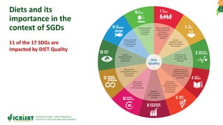 Agri-food systems, diets and nutrition: micro-level evidences with a gender perspective from selected locations in India
