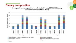 Agri-food systems, diets and nutrition: micro-level evidences with a gender perspective from selected locations in India