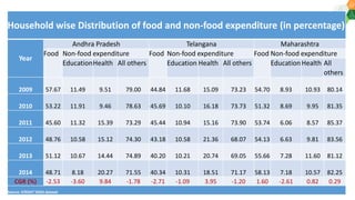 Agri-food systems, diets and nutrition: micro-level evidences with a gender perspective from selected locations in India