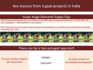 Key lessons to deliver successful goat development programs in South Asia 