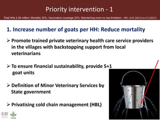 Key lessons to deliver successful goat development programs in South Asia 