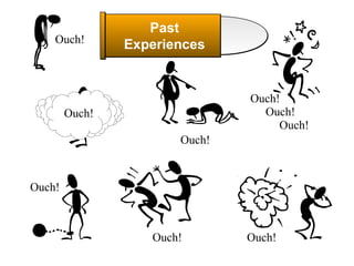 Past
    Ouch!       Experiences


                               Ouch!
        Ouch!                    Ouch!
                                    Ouch!
                       Ouch!



Ouch!



                   Ouch!       Ouch!
 