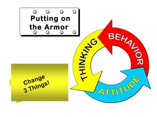 Putting on
  Putting on
 the Armor
 the Armor




   nge
Cha gs!
3Thin
 