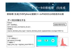 4. ǩ`ǰI (5)
Python
#ǩ`κ
bankr=pd.read_csv('reserve_tb.csv')
#
reserve_tb[`total_price_log'] = reserve_tb[`total_price']. apply(lambda x:np.log(x/1000+1))
PADOC
/* ǩ`*/
get reserve_tb.csv@;
/*  */
togal_price_log = log(total_price/1000+1);
ǩ`
ǰI)ǤPython᰸ĩ`PADOCȤӛα^
ӛL
 