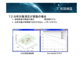7. h^
7.2 ĿgΈ
? hΈϡ ػ؎ǥ
? 󤬕rgUӻʤ顡ϥ`ɥǥ롡
Cox Hazard ǥ룳Dػ؎Y
 