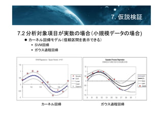 7. h^
7.2 ĿgΈϣСҎģǩ`Έ)
? `ͥ؎ǥ루mgʾǤ룩
? SVM؎
? ^̻؎
^̻؎`ͥ؎
 