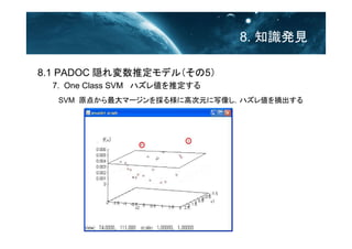 8. ֪RkҊ
8.1 PADOC Lƶǥ루5
7. One Class SVM ϥ삎ƶ
SVM ԭ㤫ީ`똔˸ߴԪд񤷣ϥ삎ժ
 