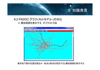 8. ֪RkҊ
8.2 PADOC եǥ (3)
4. ̽U·ʾ롡ȥ鷨

|⟤λäizߡʼȽKָ̽U·ʾ롡
 