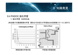 8. ֪RkҊ
8.4 PADOC ѧ
1. ѧSARSA
Ƅӻѧ״B
()·ǤmU·ѧ7000ؤѧ60ƄӤǥ`_롡
ѧƄӽU·
 