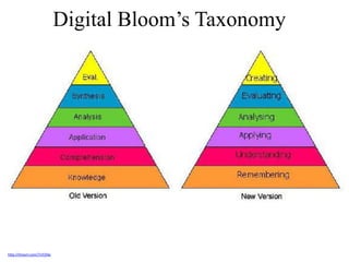 Digital Bloom’s Taxonomy




http://tinyurl.com/7n55llw
 