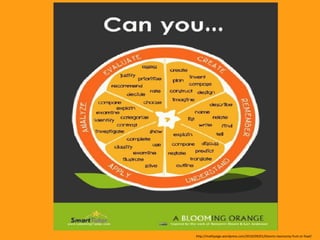 http://mathpaige.wordpress.com/2010/09/01/blooms-taxonomy-fruit-or-fowl/
 
